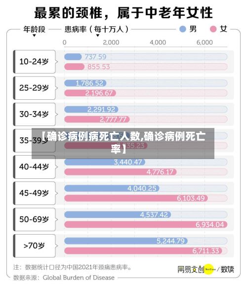 【确诊病例病死亡人数,确诊病例死亡率】-第2张图片