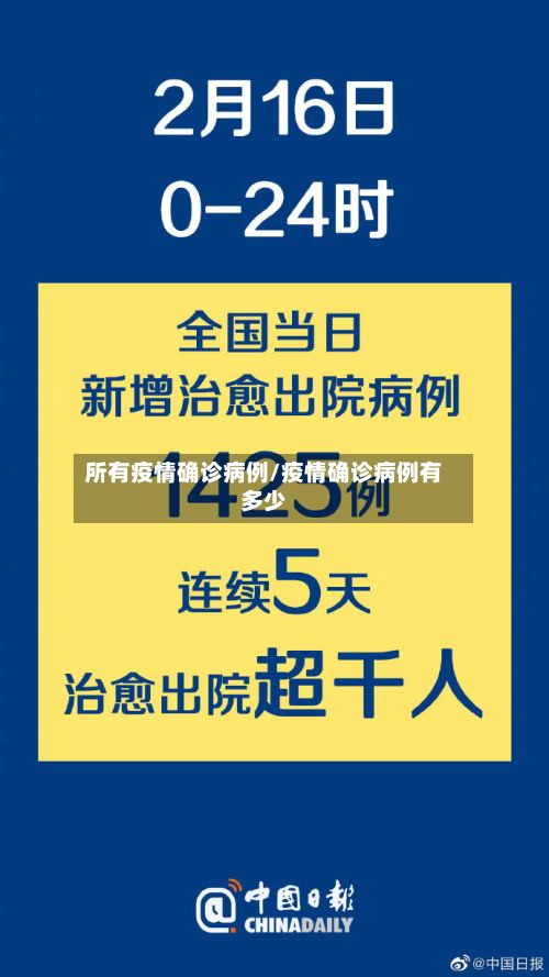 所有疫情确诊病例/疫情确诊病例有多少-第2张图片