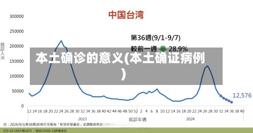本土确诊的意义(本土确证病例)