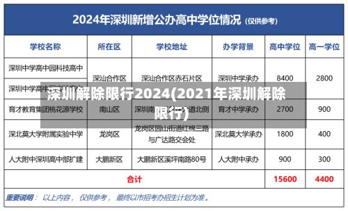 深圳解除限行2024(2021年深圳解除限行)-第2张图片