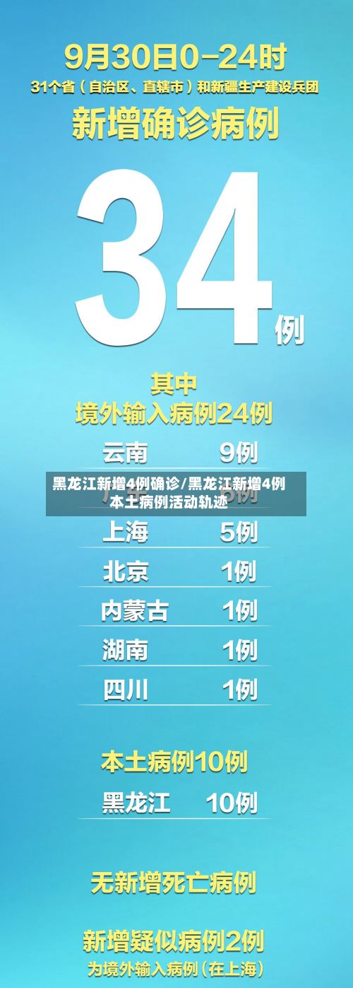 黑龙江新增4例确诊/黑龙江新增4例本土病例活动轨迹-第2张图片