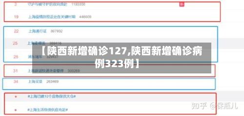 【陕西新增确诊127,陕西新增确诊病例323例】