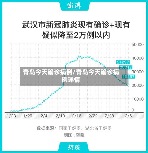 青岛今天确诊病例/青岛今天确诊病例详情