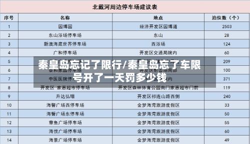 秦皇岛忘记了限行/秦皇岛忘了车限号开了一天罚多少钱-第2张图片