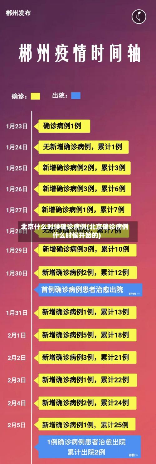 北京什么时候确诊病例(北京确诊病例什么时候开始的)-第2张图片