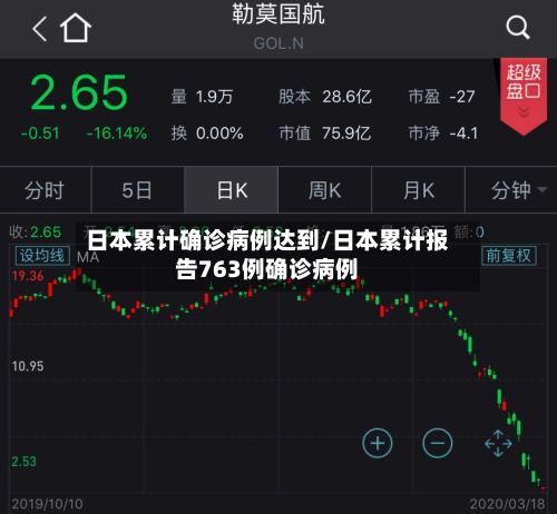 日本累计确诊病例达到/日本累计报告763例确诊病例-第3张图片