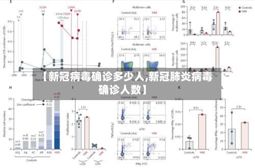 【新冠病毒确诊多少人,新冠肺炎病毒确诊人数】