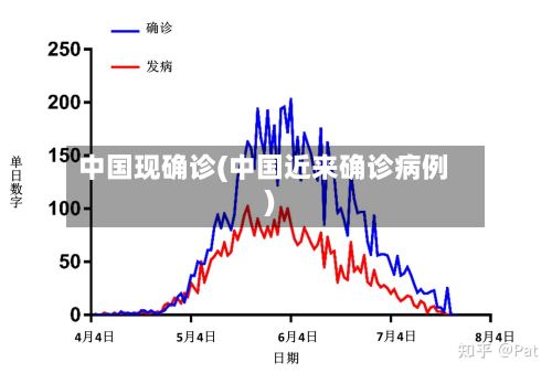 中国现确诊(中国近来确诊病例)-第3张图片