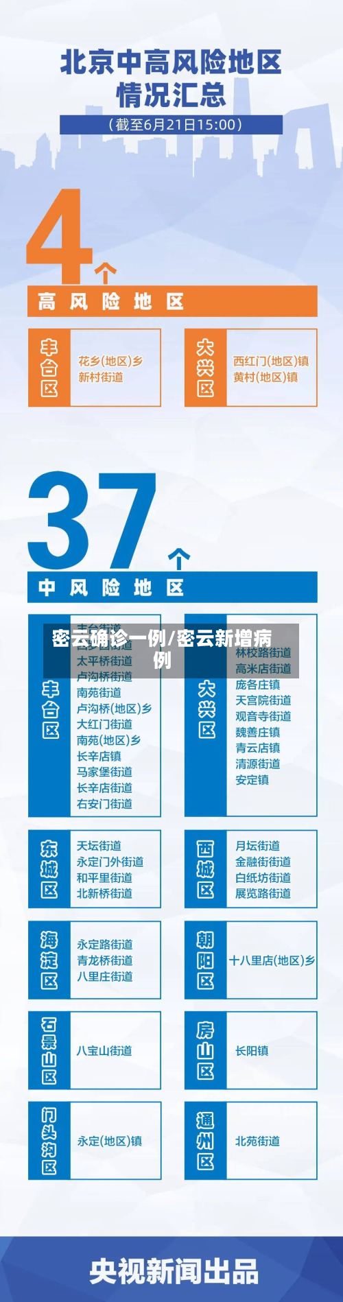 密云确诊一例/密云新增病例