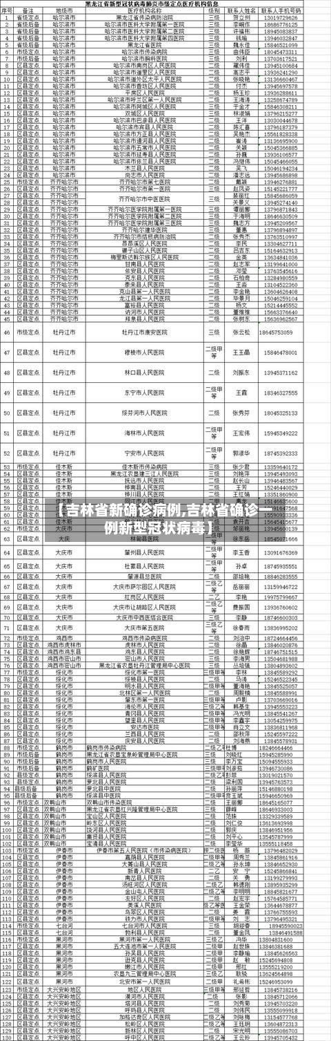 【吉林省新确诊病例,吉林省确诊一例新型冠状病毒】-第2张图片