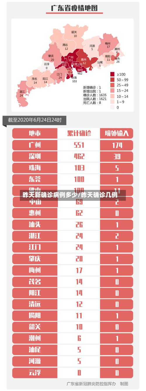 昨天新确诊病例多少/昨天确诊几例-第3张图片
