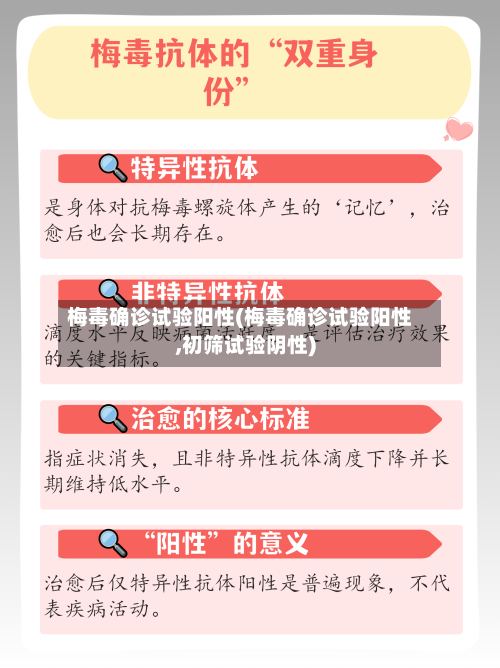 梅毒确诊试验阳性(梅毒确诊试验阳性,初筛试验阴性)-第2张图片
