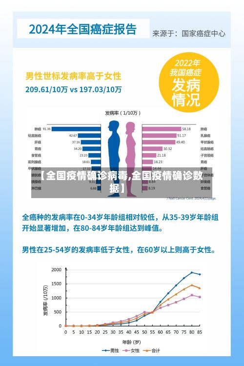【全国疫情确诊病毒,全国疫情确诊数据】-第2张图片