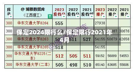 保定2024限行么/保定限行2021年4月-第3张图片