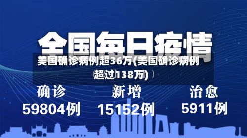 美国确诊病例超36万(美国确诊病例超过138万)