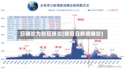 日确诊为新冠肺炎(新冠日新增确诊)-第2张图片