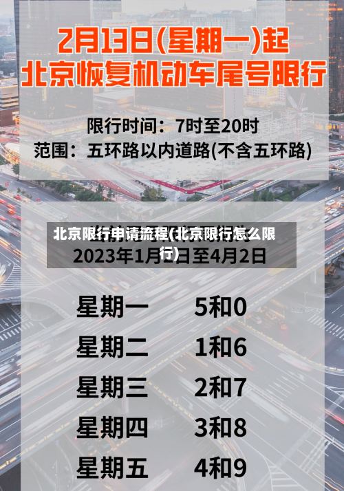 北京限行申请流程(北京限行怎么限行)-第2张图片