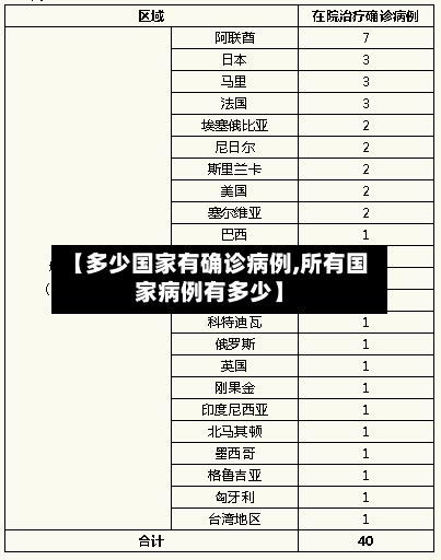 【多少国家有确诊病例,所有国家病例有多少】
