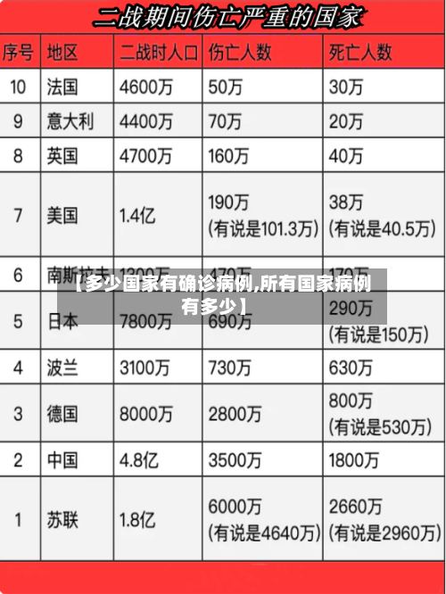 【多少国家有确诊病例,所有国家病例有多少】-第2张图片