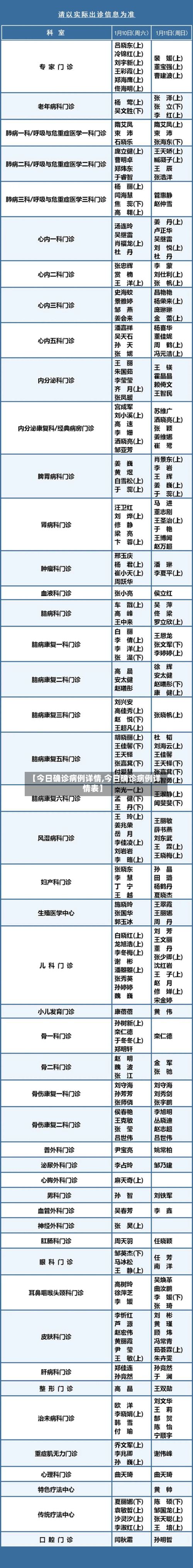 【今日确诊病例详情,今日确诊病例详情表】