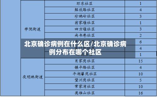 北京确诊病例在什么区/北京确诊病例分布在哪个社区-第3张图片