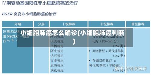小细胞肺癌怎么确诊(小细胞肺癌判断)