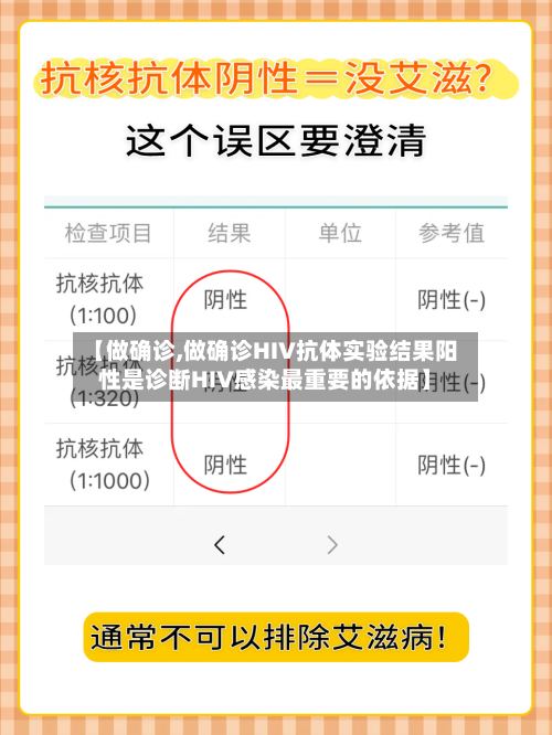 【做确诊,做确诊HIV抗体实验结果阳性是诊断HIV感染最重要的依据】