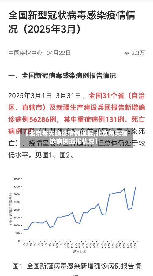 【北京每天确诊病例通报,北京每天确诊病例通报情况】-第3张图片