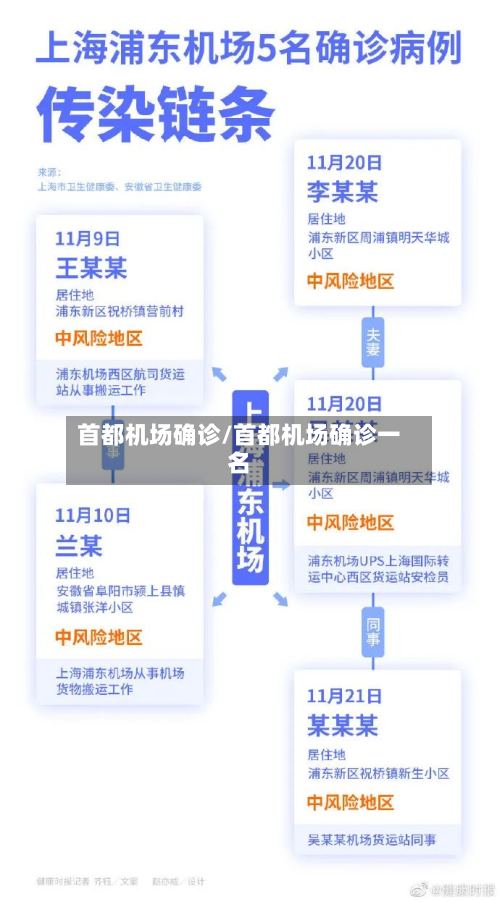 首都机场确诊/首都机场确诊一名