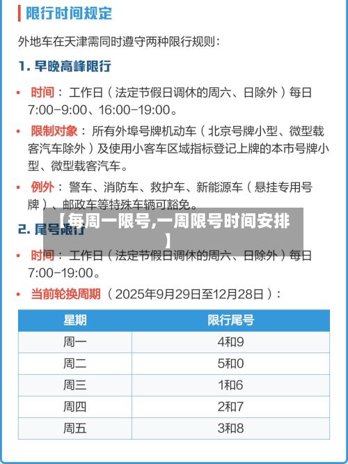 【每周一限号,一周限号时间安排】