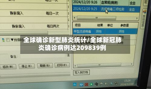 全球确诊新型肺炎统计/全球新冠肺炎确诊病例达209839例