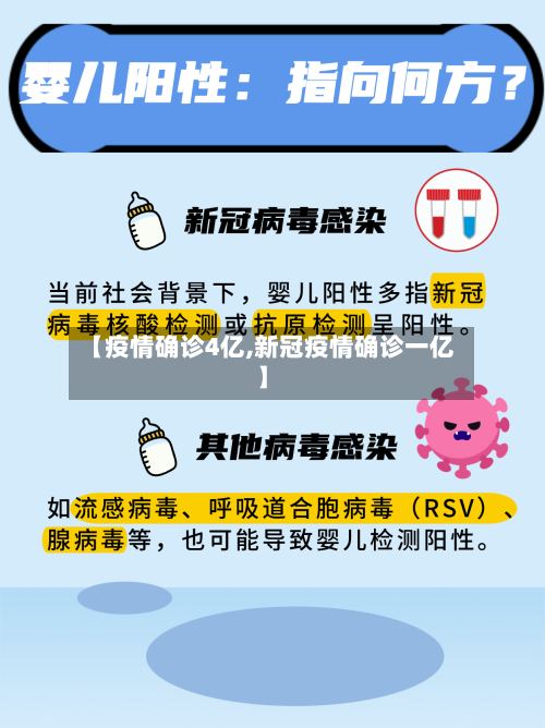 【疫情确诊4亿,新冠疫情确诊一亿】