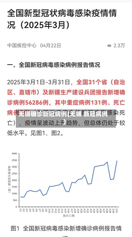 无锡确诊新冠病例(无锡 新冠病例)-第3张图片