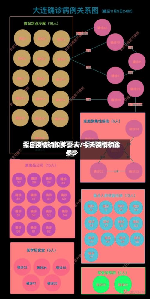 今日疫情确诊多少人/今天疫情确诊多少-第2张图片