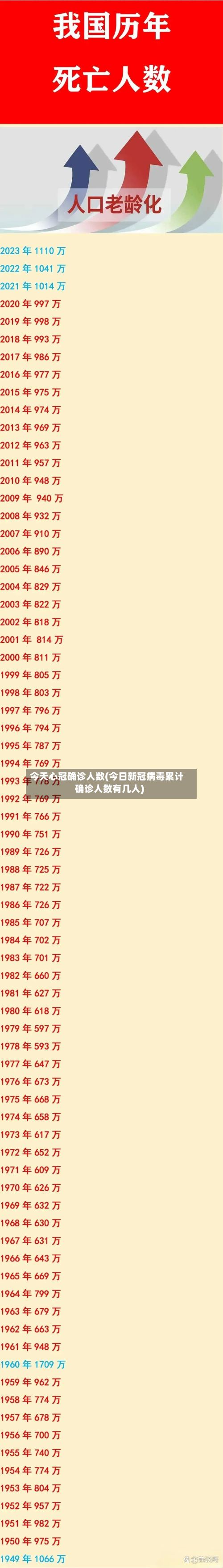今天心冠确诊人数(今日新冠病毒累计确诊人数有几人)-第2张图片