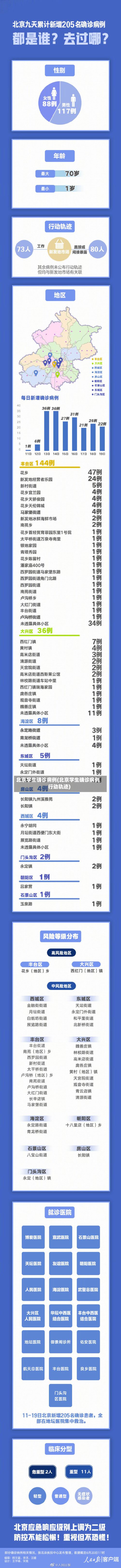 北京学生确诊病例(北京学生确诊病例行动轨迹)-第2张图片