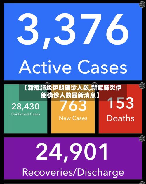 【新冠肺炎伊朗确诊人数,新冠肺炎伊朗确诊人数最新消息】-第3张图片