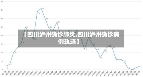 【四川泸州确诊肺炎,四川泸州确诊病例轨迹】