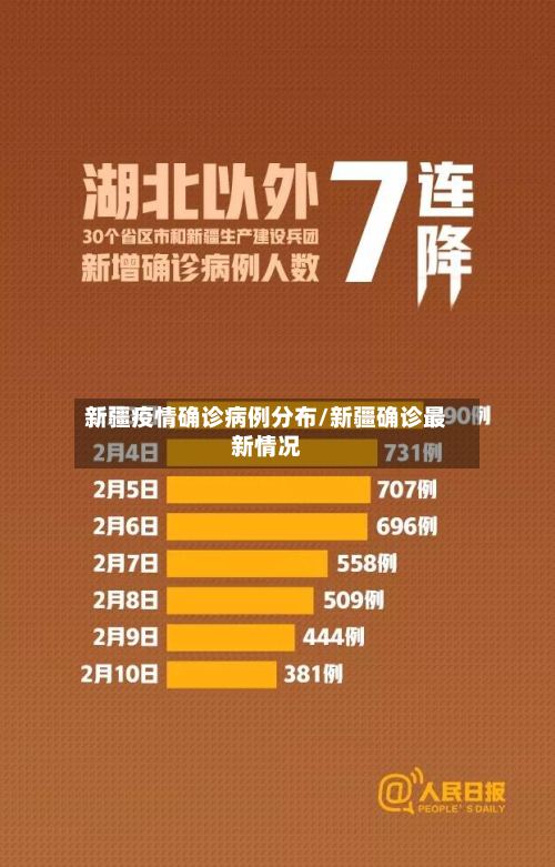 新疆疫情确诊病例分布/新疆确诊最新情况