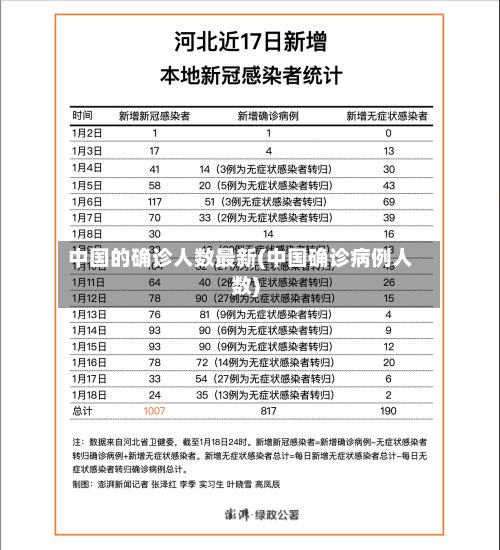 中国的确诊人数最新(中国确诊病例人数)-第2张图片