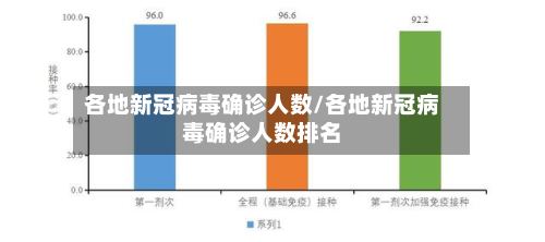各地新冠病毒确诊人数/各地新冠病毒确诊人数排名
