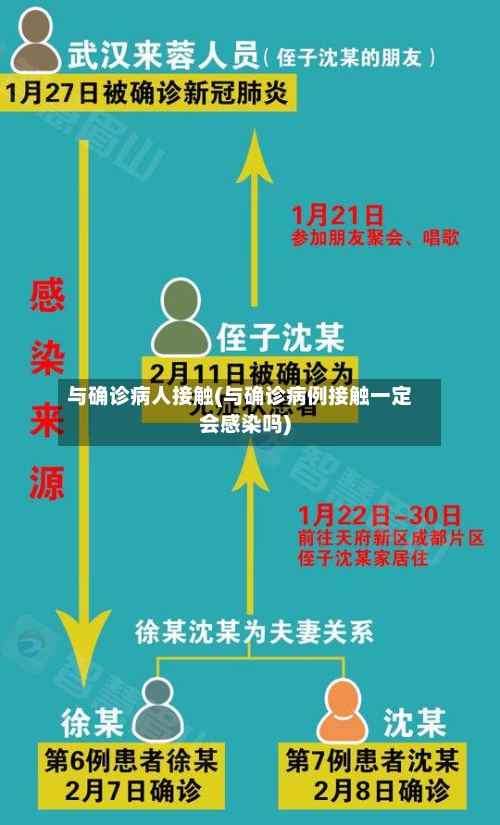 与确诊病人接触(与确诊病例接触一定会感染吗)-第2张图片