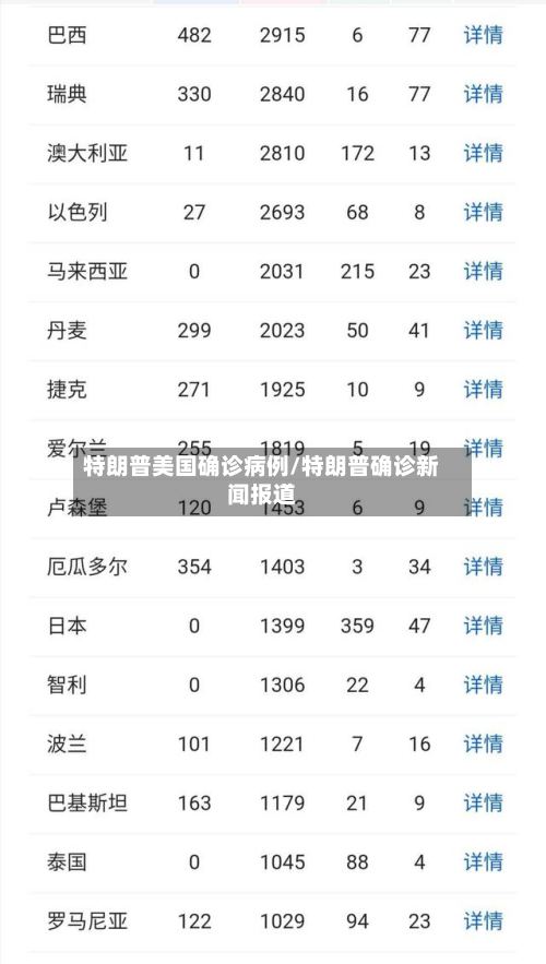 特朗普美国确诊病例/特朗普确诊新闻报道