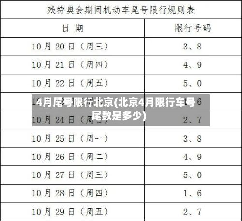 4月尾号限行北京(北京4月限行车号尾数是多少)-第2张图片