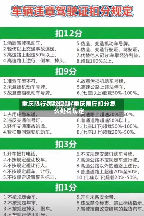 重庆限行罚款规则/重庆限行扣分怎么处罚规定-第3张图片