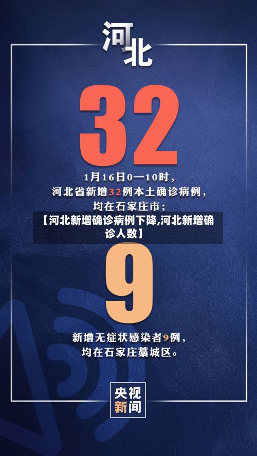 【河北新增确诊病例下降,河北新增确诊人数】-第2张图片
