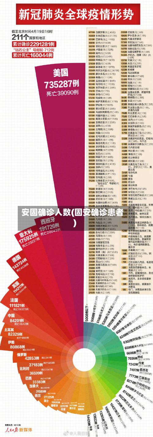 安固确诊人数(固安确诊患者)-第2张图片