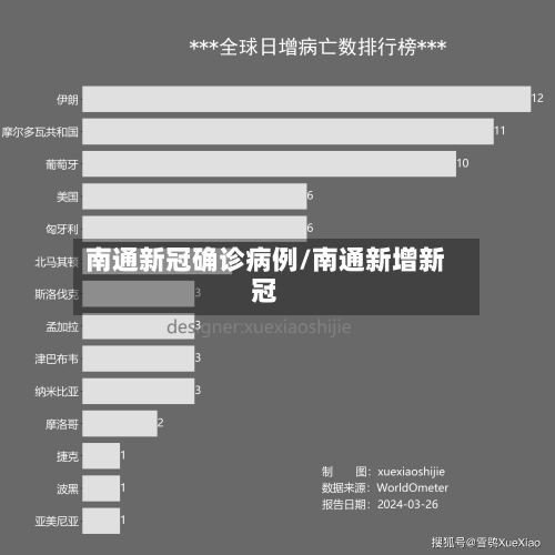 南通新冠确诊病例/南通新增新冠