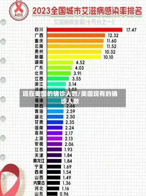 现在美国的确诊人数/美国现有的确诊人数