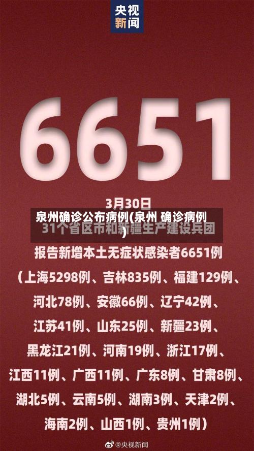 泉州确诊公布病例(泉州 确诊病例)